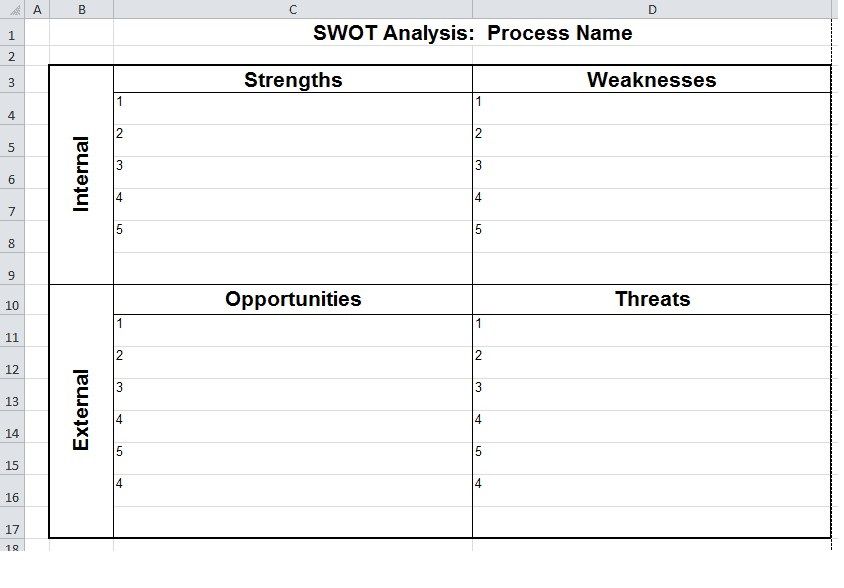 SWOT Analyse