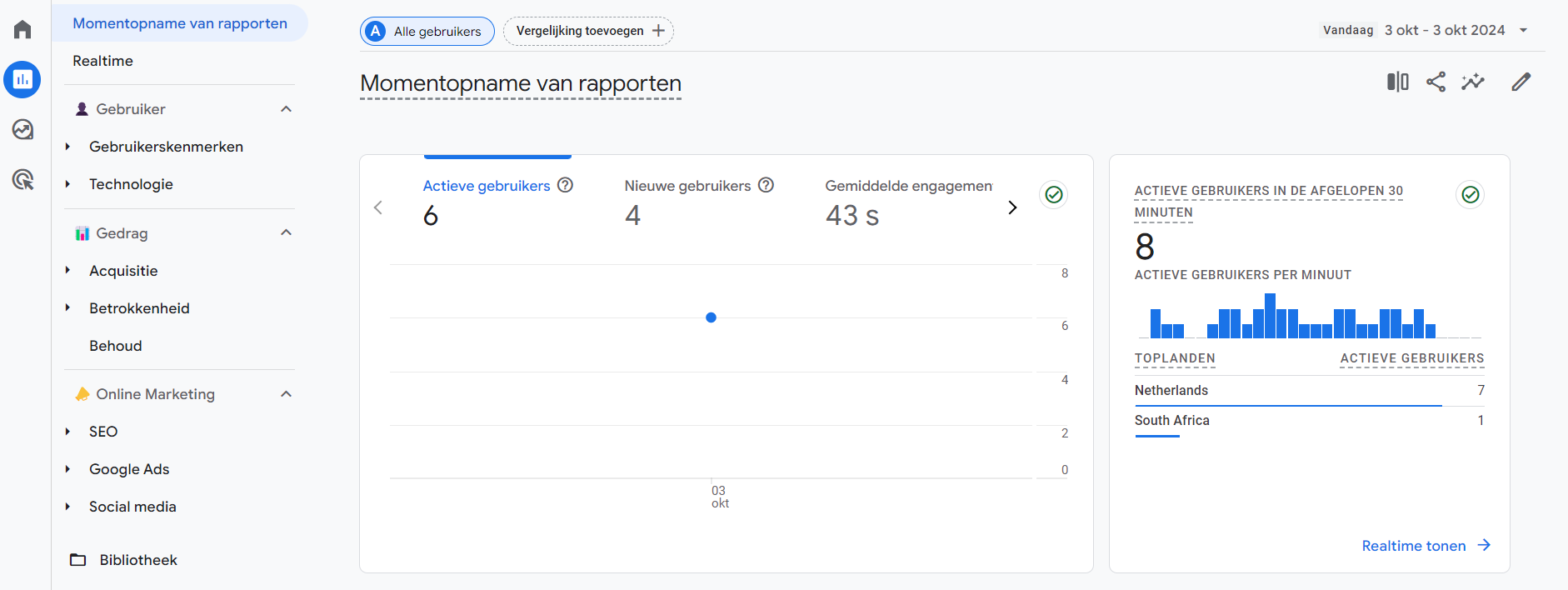 Google Analytics 4 rapportoverzicht