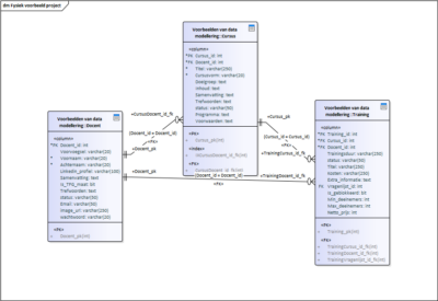 RDBMS RDBMS
