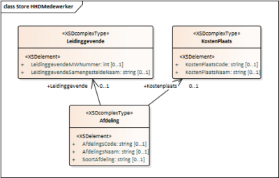 RDBMS-modellering RDBMS-modellering