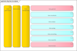 application-big-data-grondplaat