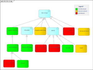 application-data-storage application-data-storage