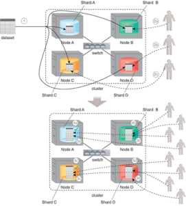 big-data-patterns big data patterns