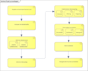 business-project-stappenplan